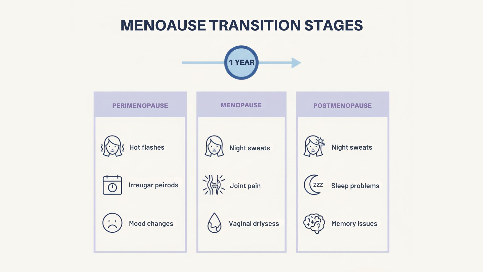 What are the benefits of HRT for menopause symptom relief?